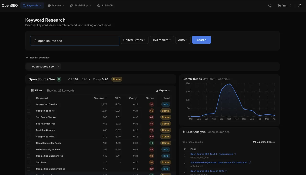 OpenSEO dashboard showing site audit results, keyword tracking, and SEO metrics.